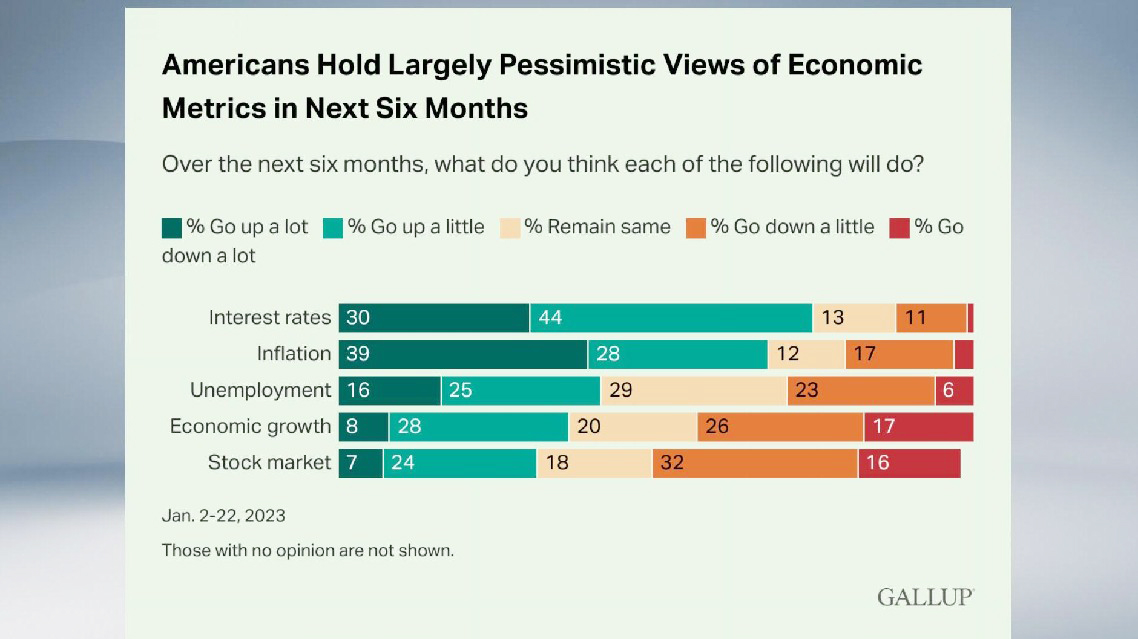 67 pct Americans pessimistic about inflation.jpg