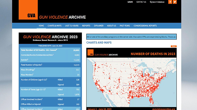 U.S. gun violence kills 19,808 in 2023.jpg