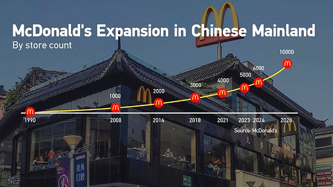 Fast food giant McDonald's looks to beef up business in China.jpg